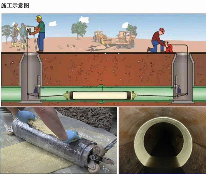 浉河管道局部点状修复